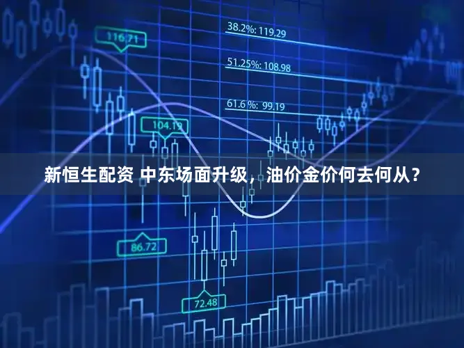 新恒生配资 中东场面升级，油价金价何去何从？